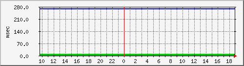 disk01qa Traffic Graph